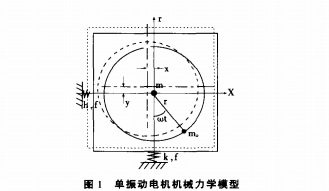 振動電機工作原理