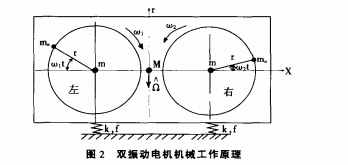 雙振動電機機械工作原理