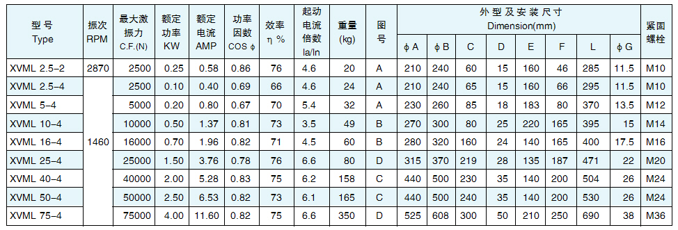 xvml振動電機