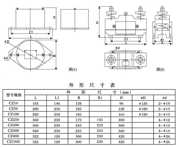 cz電磁倉壁振動器