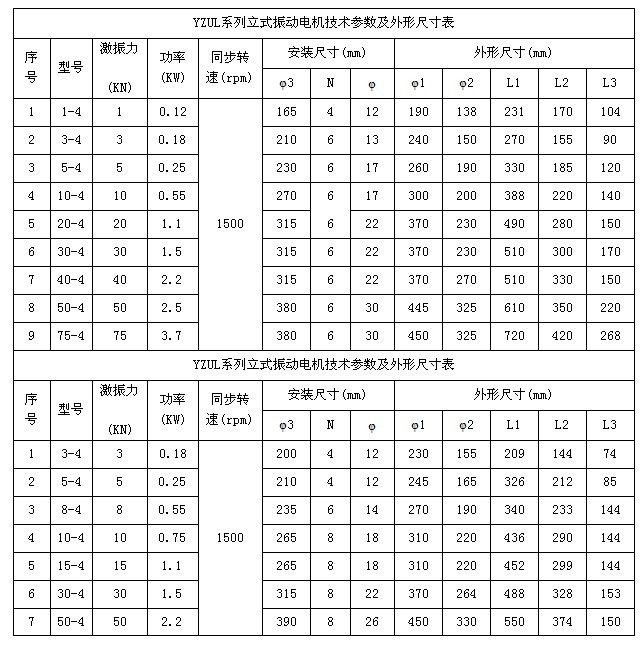 YZUL振動電機技術參數