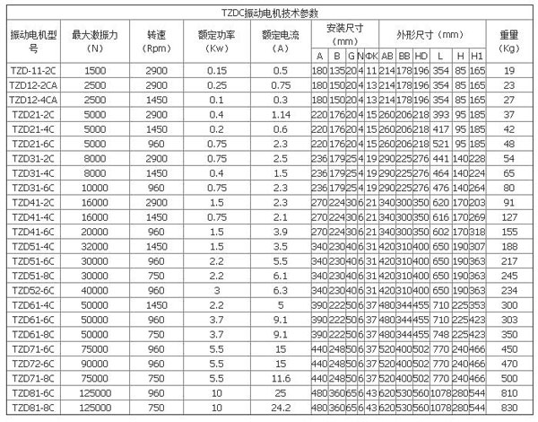 TZDC振動電機技術參數