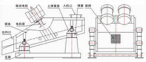 ZSG系列礦用振動篩結構